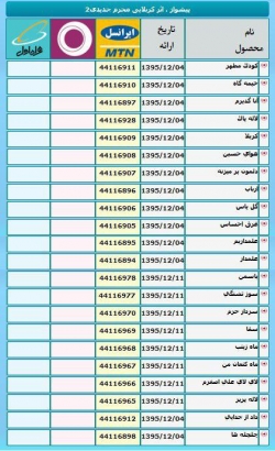 کدهای پیشوازایرانسل کربلایی محرم جدیدی ارسال کدبه7575