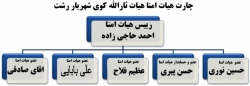 چارت هیات ثارالله کوی شهریار رشت97