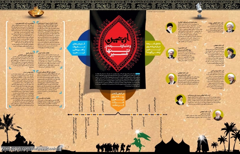 اربعین و علمای شیعه