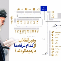 مسیر بازدید از نمایشگاه