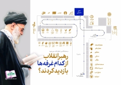 مسیر بازدید از نمایشگاه