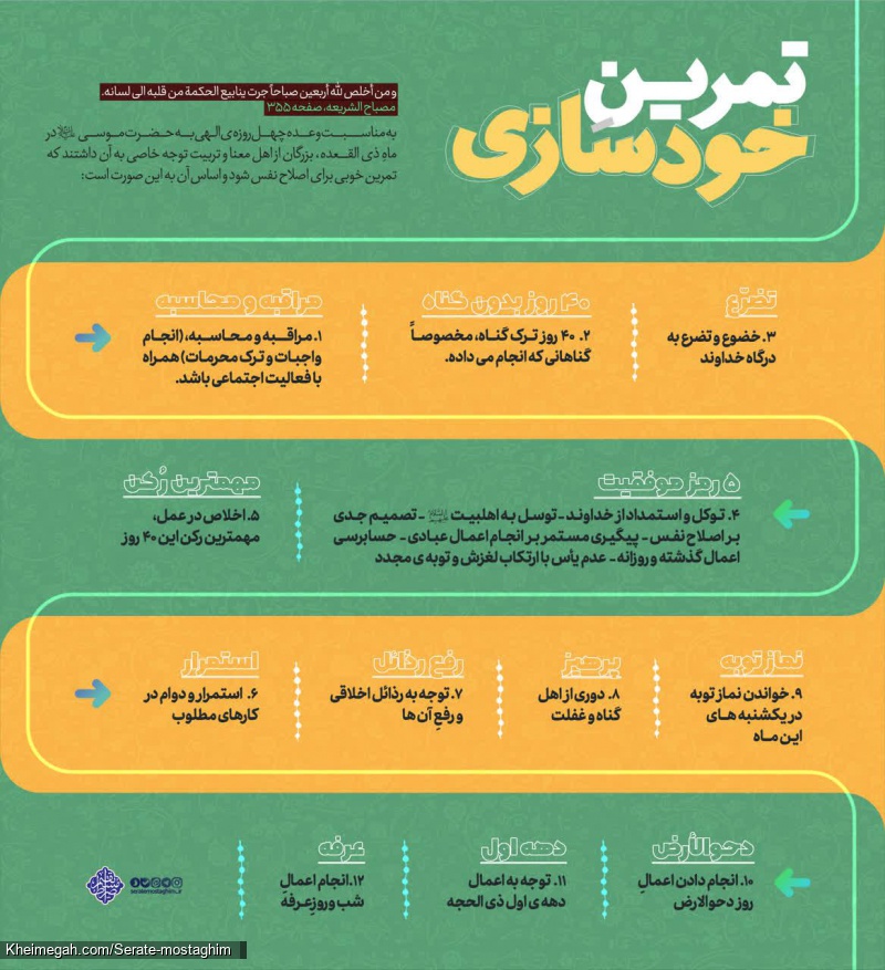 تمرین خودسازی