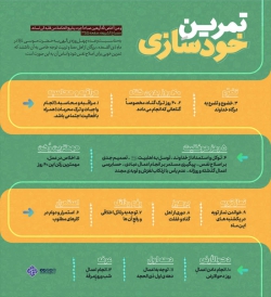 تمرین خودسازی